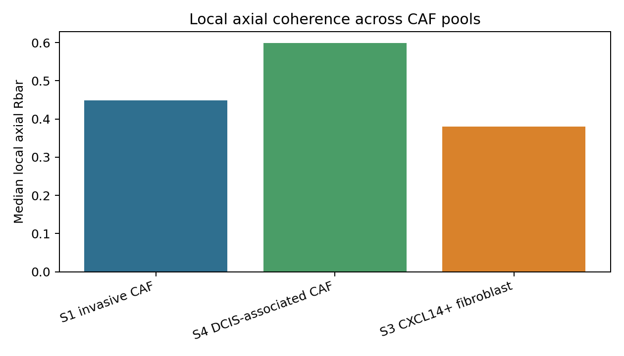 CAF local axial coherence comparison